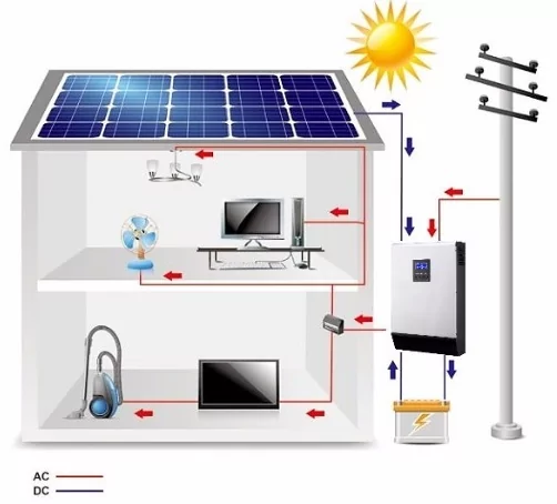 Panel Solar Venezuela | Eco Solaris | Paneles Solares | Energía Solar | Energía Eólica | Inversores | Controladores | Bombas | Latinoamérica | Venezuela | Luminarias | Accesorios Solares | Energía Limpia y moderna | Energía Propia